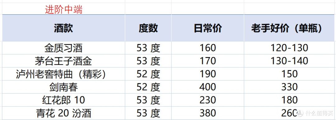 一酱功成万骨枯，就是喜欢酱😂