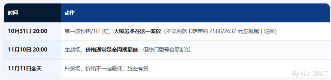 2026双十一冰箱选购攻略|冰箱推荐|超薄零嵌冰箱