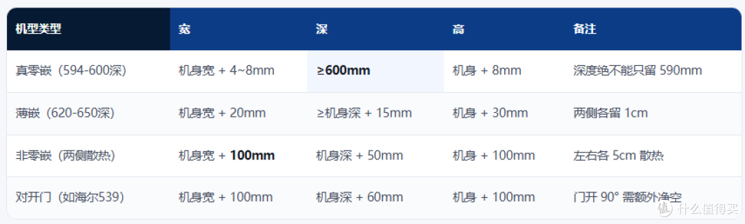 2026双十一冰箱选购攻略|冰箱推荐|超薄零嵌冰箱