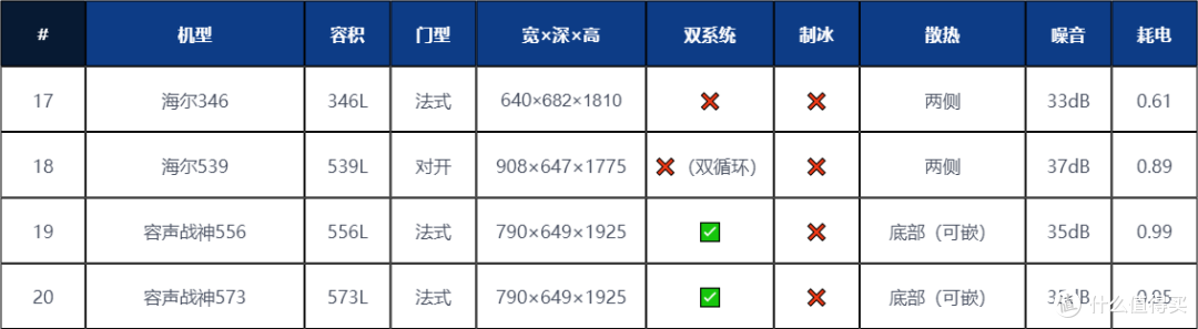 2026双十一冰箱选购攻略|冰箱推荐|超薄零嵌冰箱