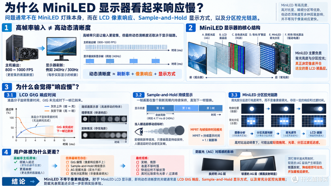 5090的梦中情机!JDG同款原生1000Hz神屏:LG 25G590B显示器实测