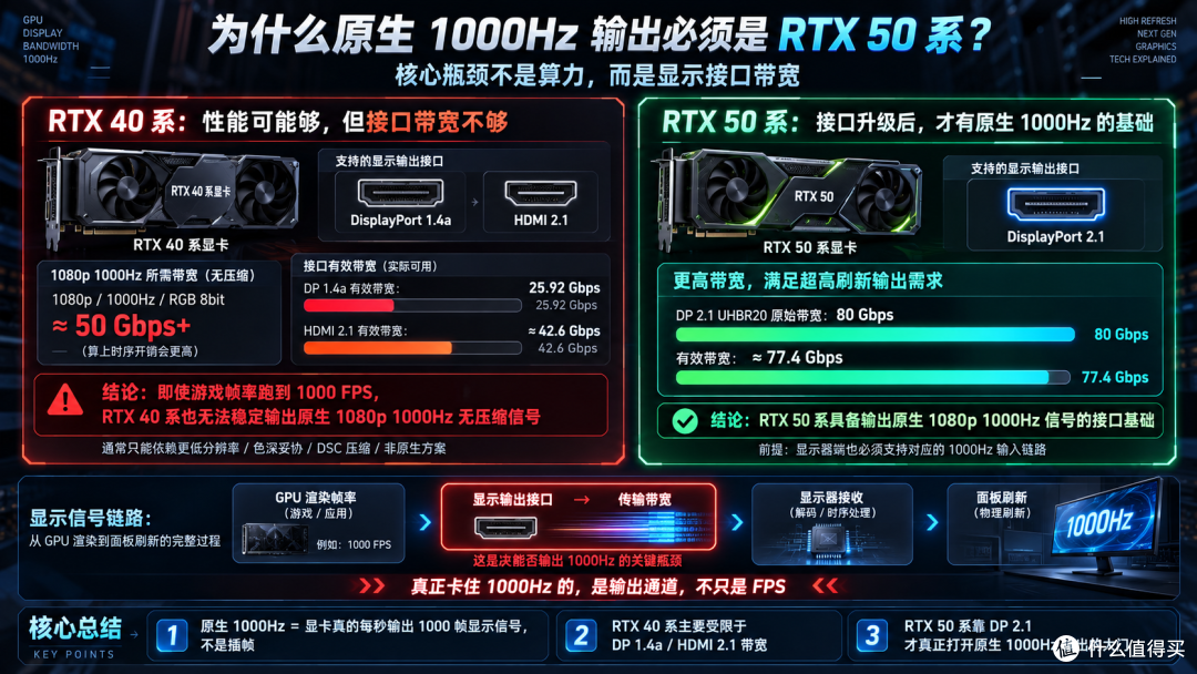 5090的梦中情机!JDG同款原生1000Hz神屏:LG 25G590B显示器实测