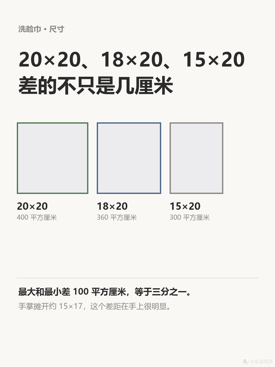 洗脸巾 20×20 算大还是算小？我把三个尺寸量了一遍