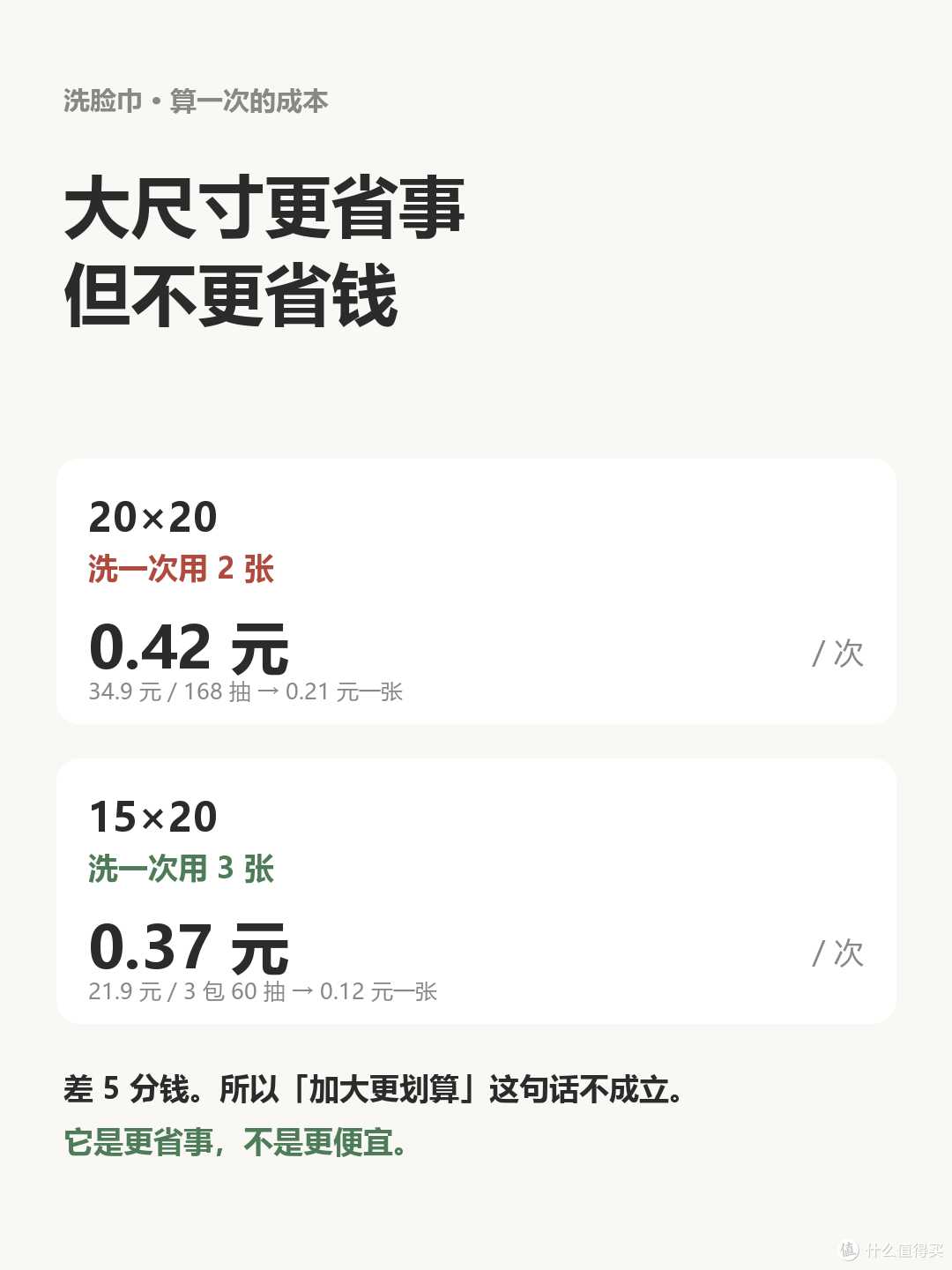 洗脸巾 20×20 算大还是算小？我把三个尺寸量了一遍