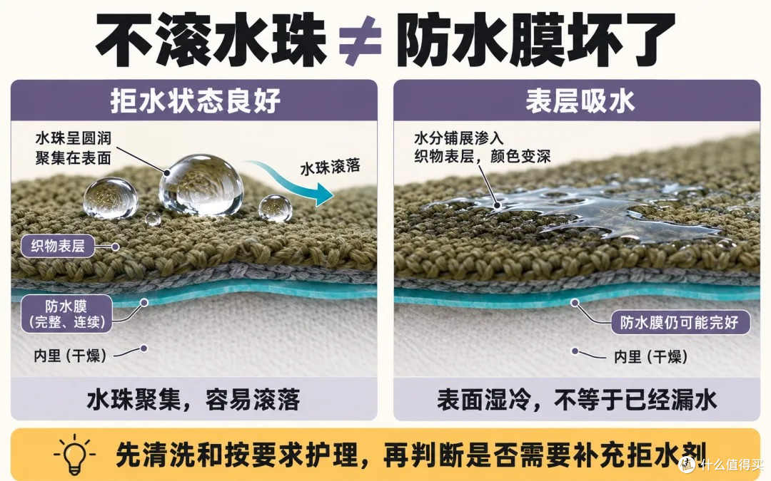 冲锋衣都快穿“包浆”了,还在怕洗坏?附清洗指南