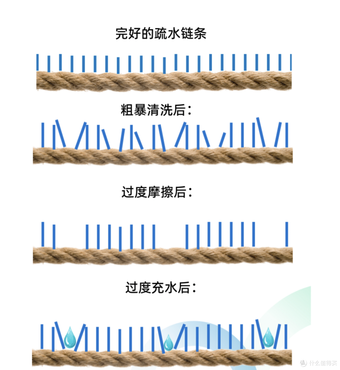 冲锋衣都快穿“包浆”了,还在怕洗坏?附清洗指南