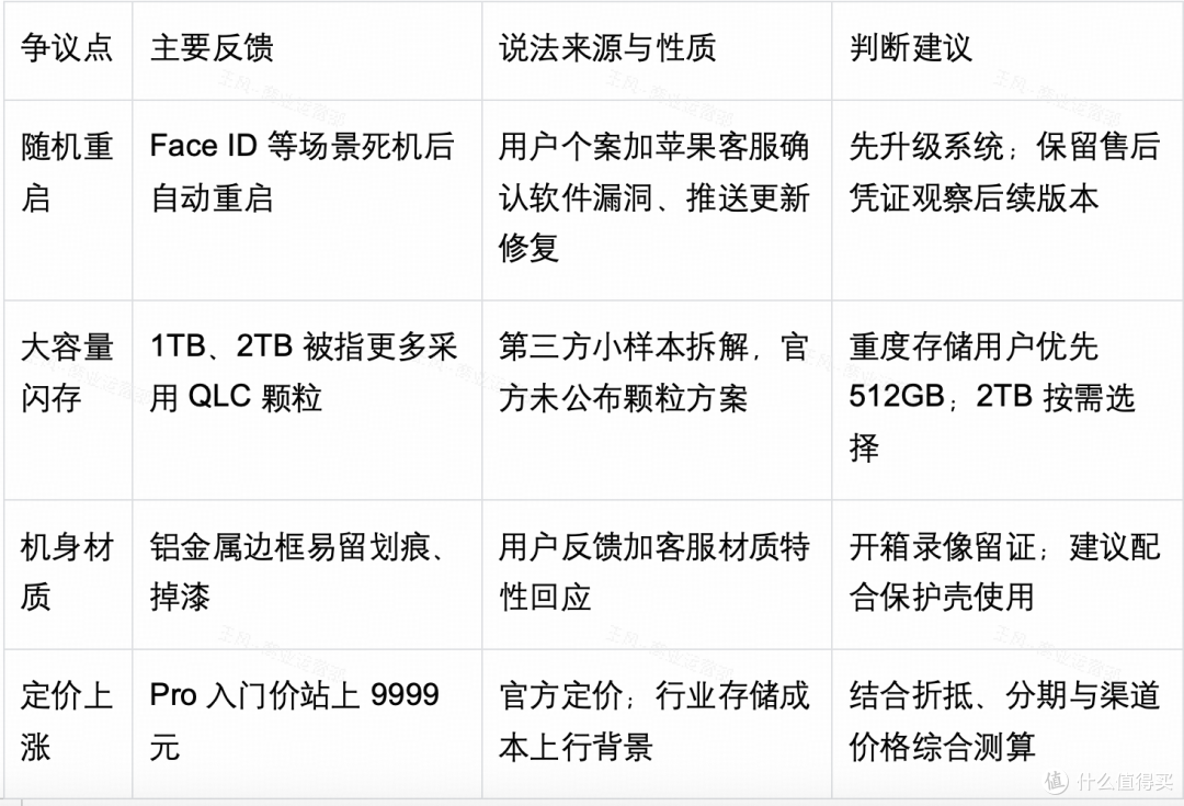 iPhone 18 Pro 逆势走强：一台"不惊艳"的 Pro，凭什么卖过上代？