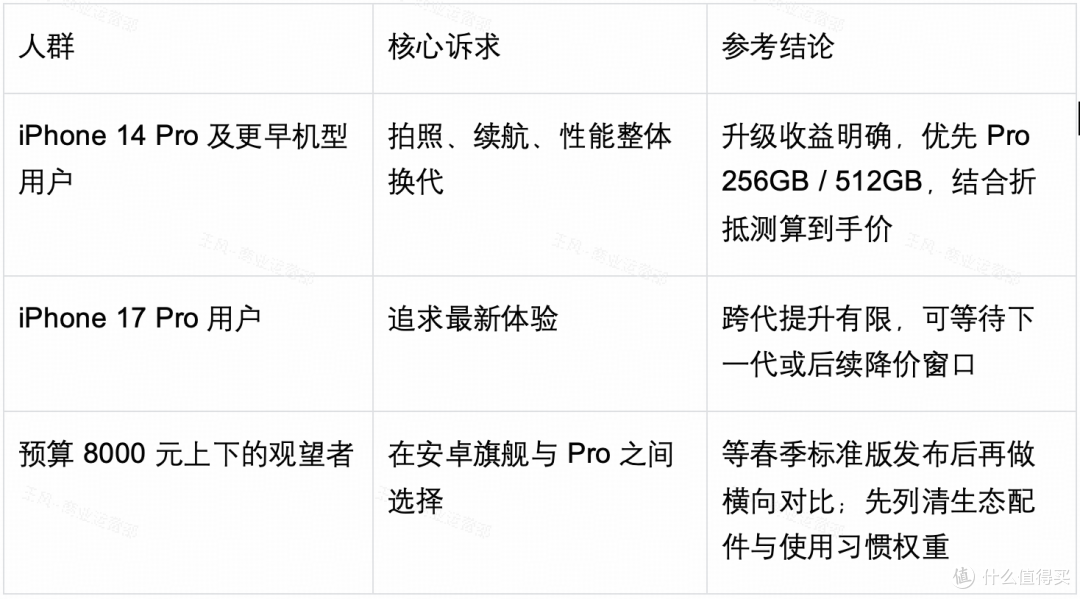 iPhone 18 Pro 逆势走强：一台"不惊艳"的 Pro，凭什么卖过上代？