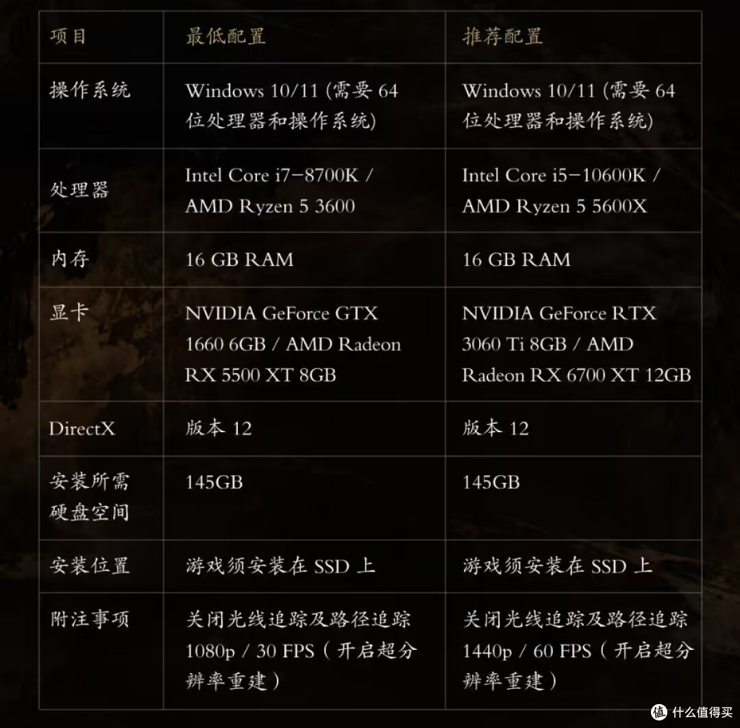 国产新作《影之刃零》发售登顶全球畅销榜!评分超《黑悟空》