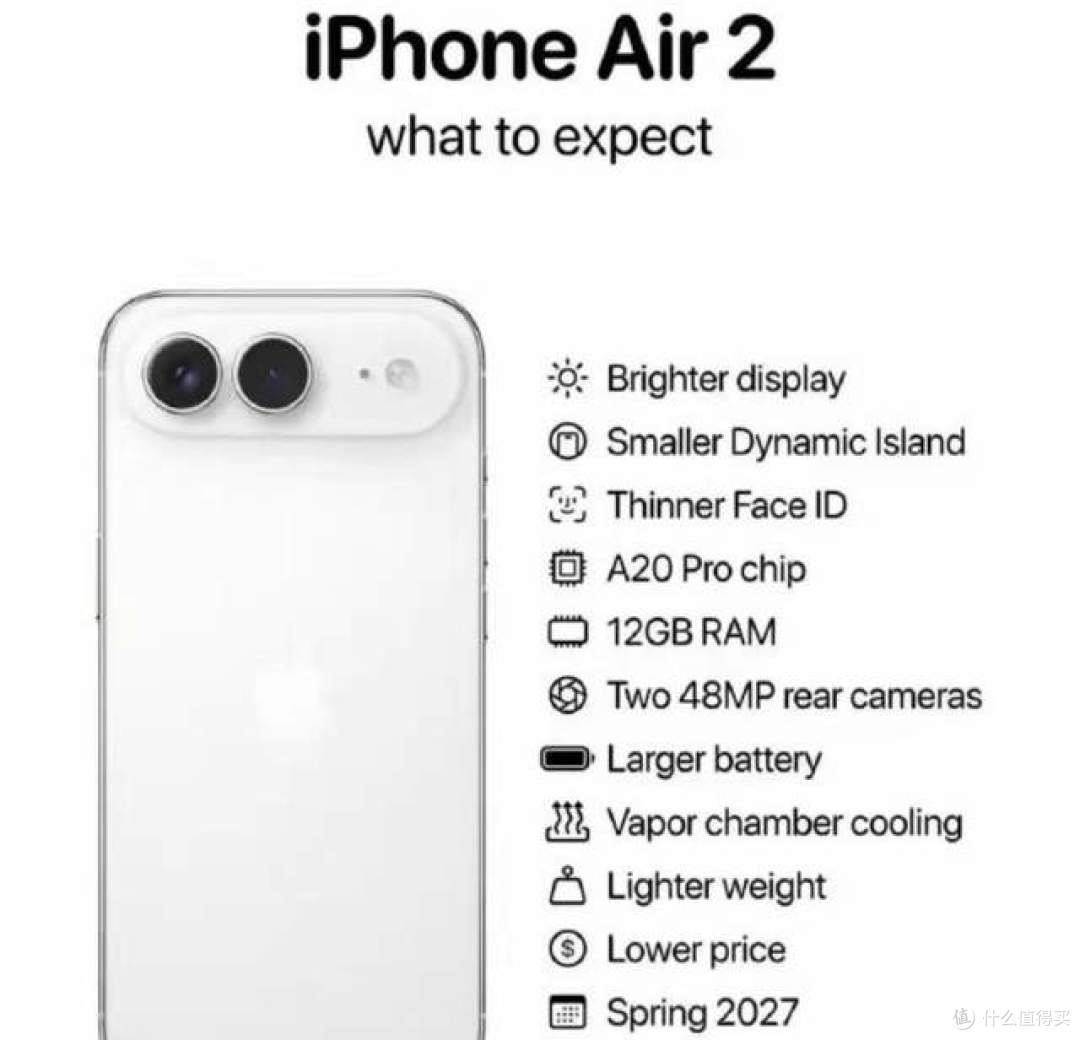 苹果听劝了！iPhone Air2补齐全部短板，A20Pro+超广角+更大电池