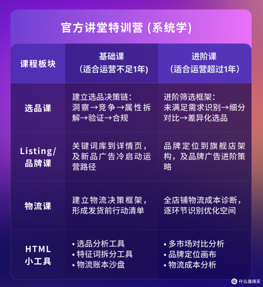 别闷头解题了！亚马逊峰会给你答案和同行人脉