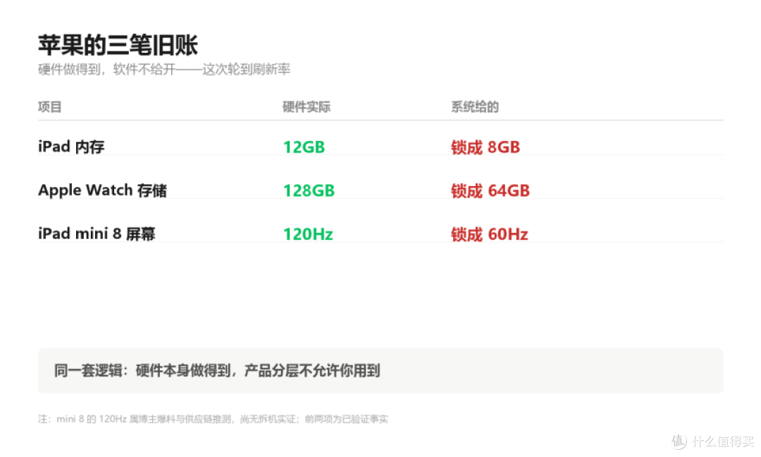 iPad mini 8 国补4999起,但这块屏还是60Hz