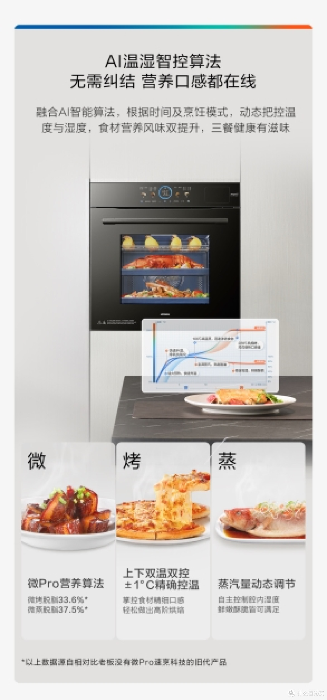 微波变频和定频差在哪?三款微蒸烤一体机参数对比:老板C9826