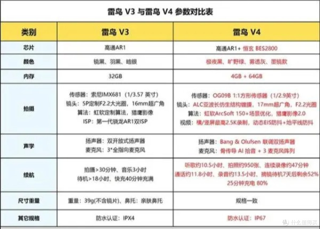 AI眼镜管白天,观影眼镜管电影,京东这两本账分开记