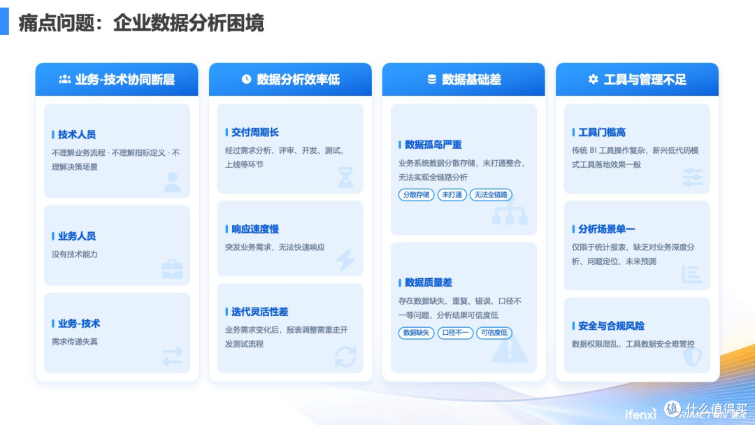 超大型央企的万人AI问数实践