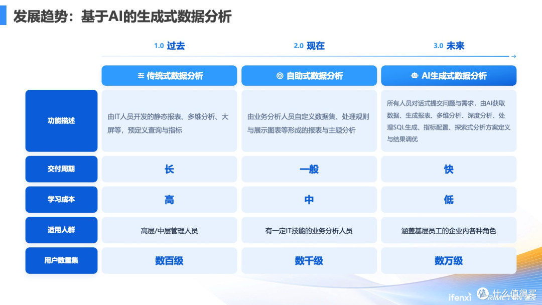 超大型央企的万人AI问数实践