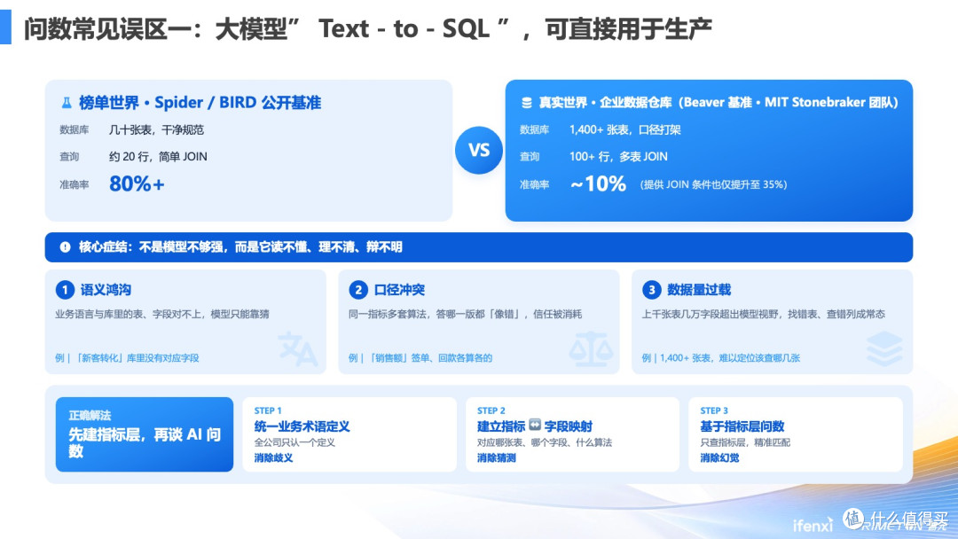 超大型央企的万人AI问数实践
