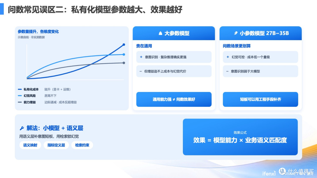 超大型央企的万人AI问数实践