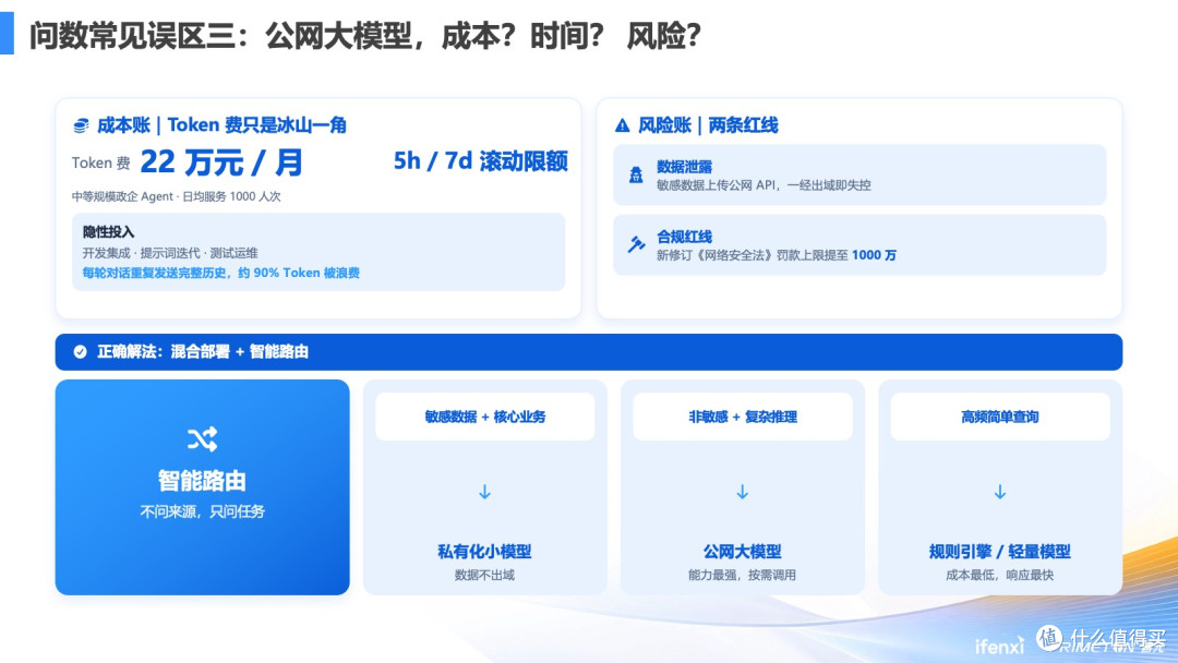 超大型央企的万人AI问数实践