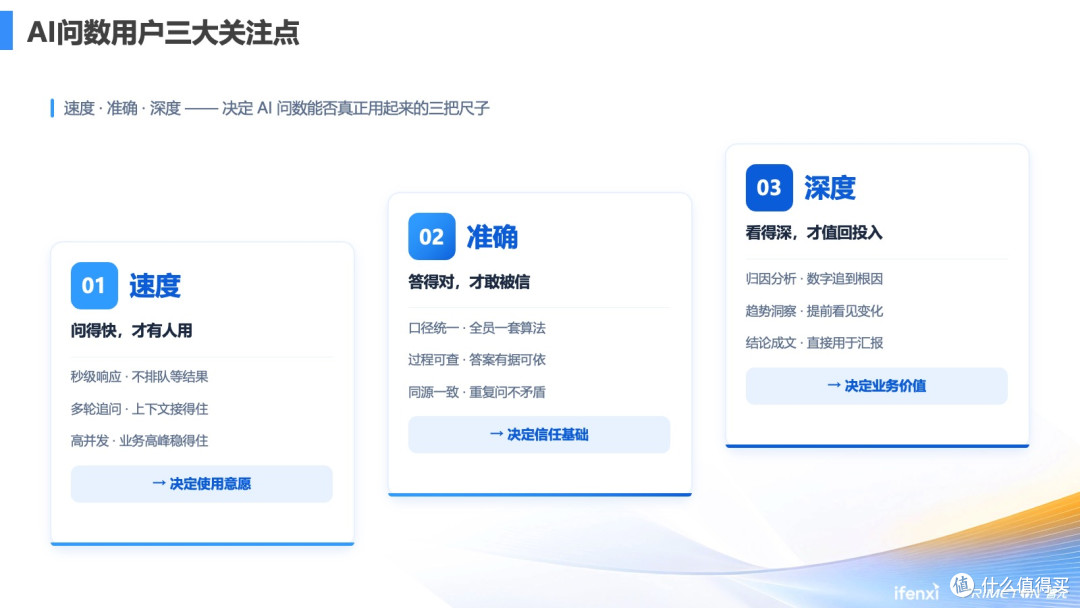 超大型央企的万人AI问数实践