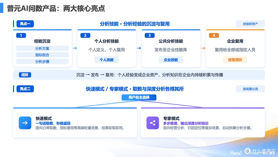 超大型央企的万人AI问数实践