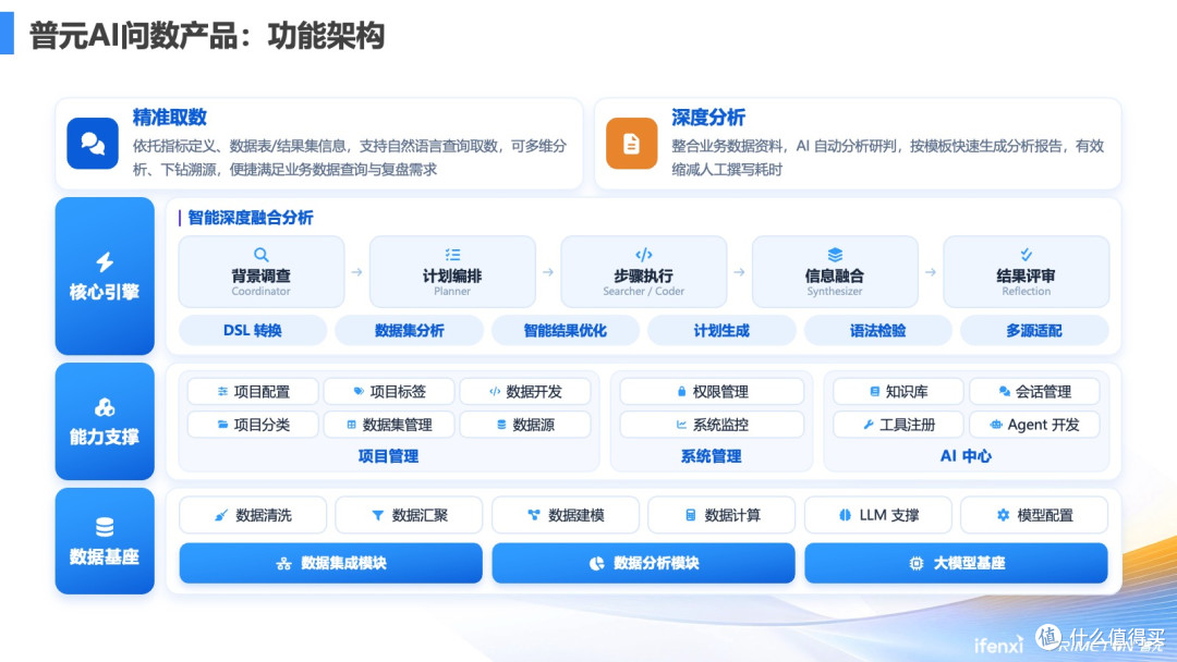 超大型央企的万人AI问数实践