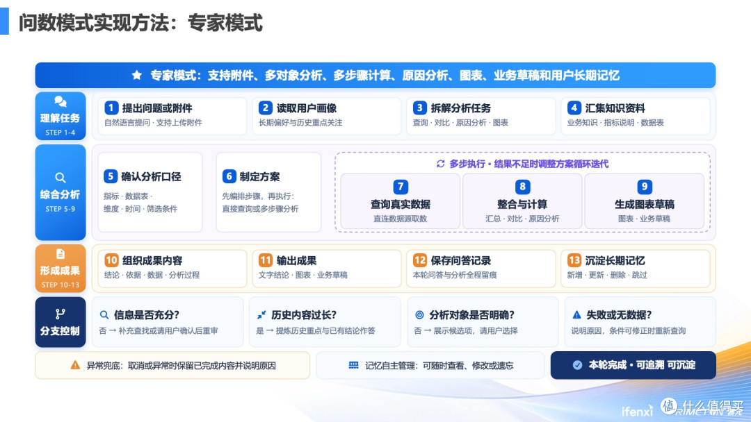 超大型央企的万人AI问数实践