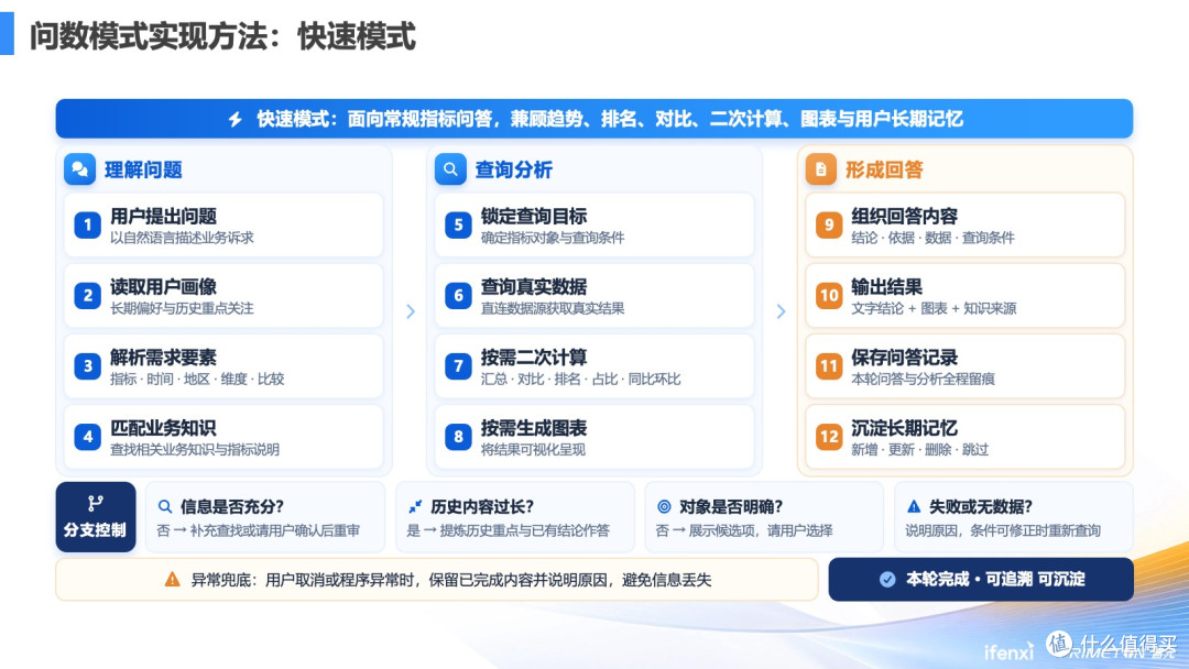超大型央企的万人AI问数实践