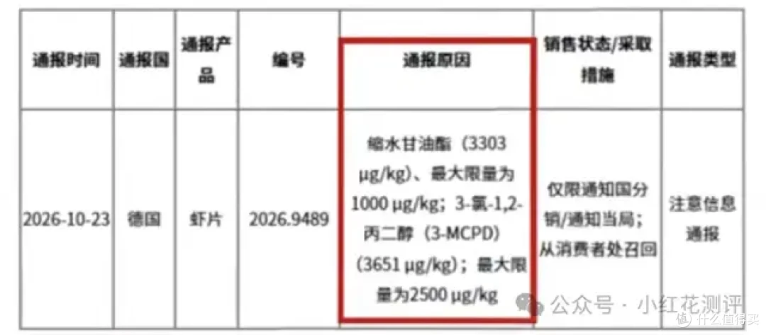 德国召回国产虾片，致癌物超标？还能吃吗？