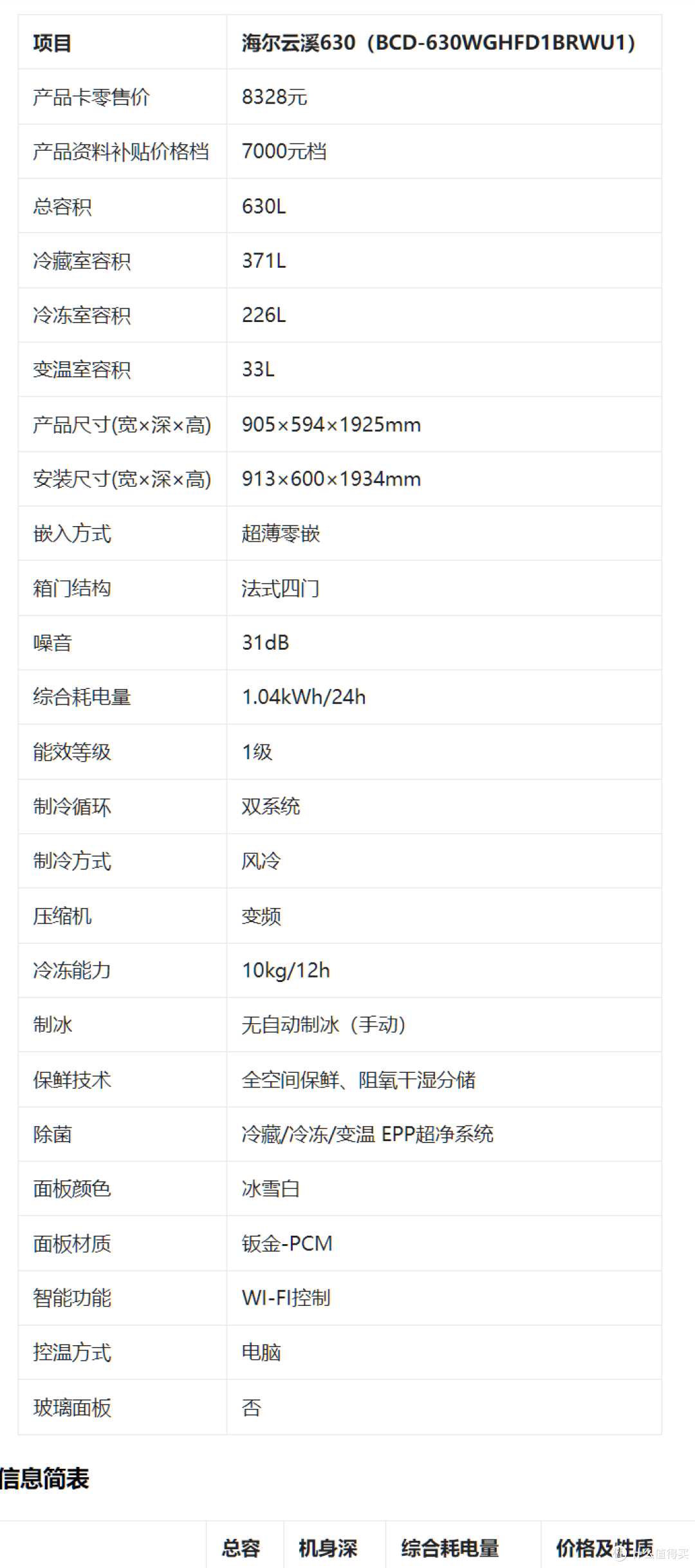 海尔云溪630、美的601、容声603怎么选?先看柜位,再看冷藏冷冻分