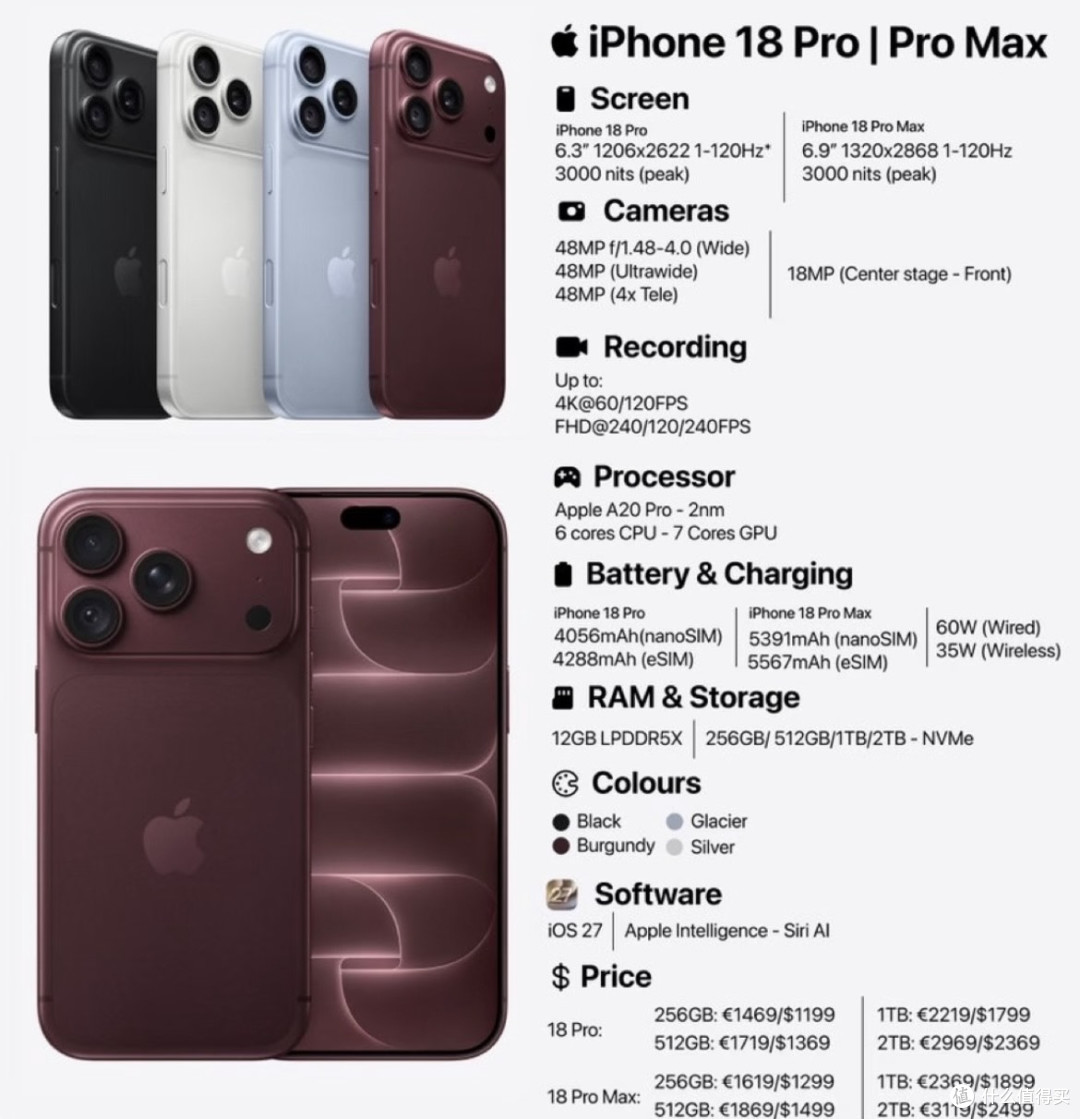 苹果18 Pro Max 6天实测：续航封神