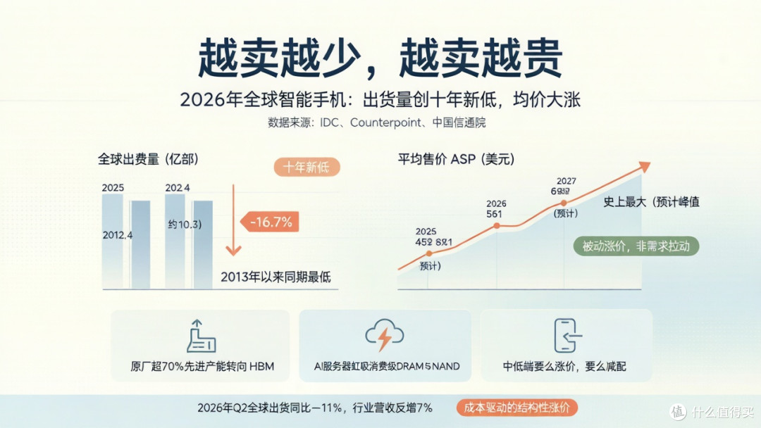 等等党胜利:大内存才是硬道理?