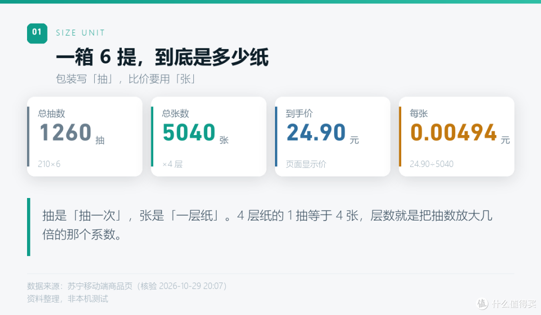 210抽24.9，100抽29.9：换个分母，排名就反了