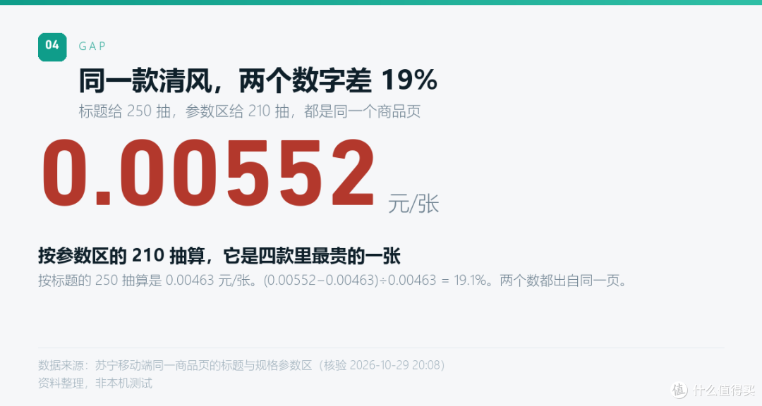 210抽24.9，100抽29.9：换个分母，排名就反了