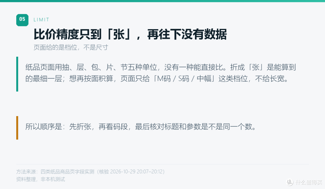 210抽24.9，100抽29.9：换个分母，排名就反了