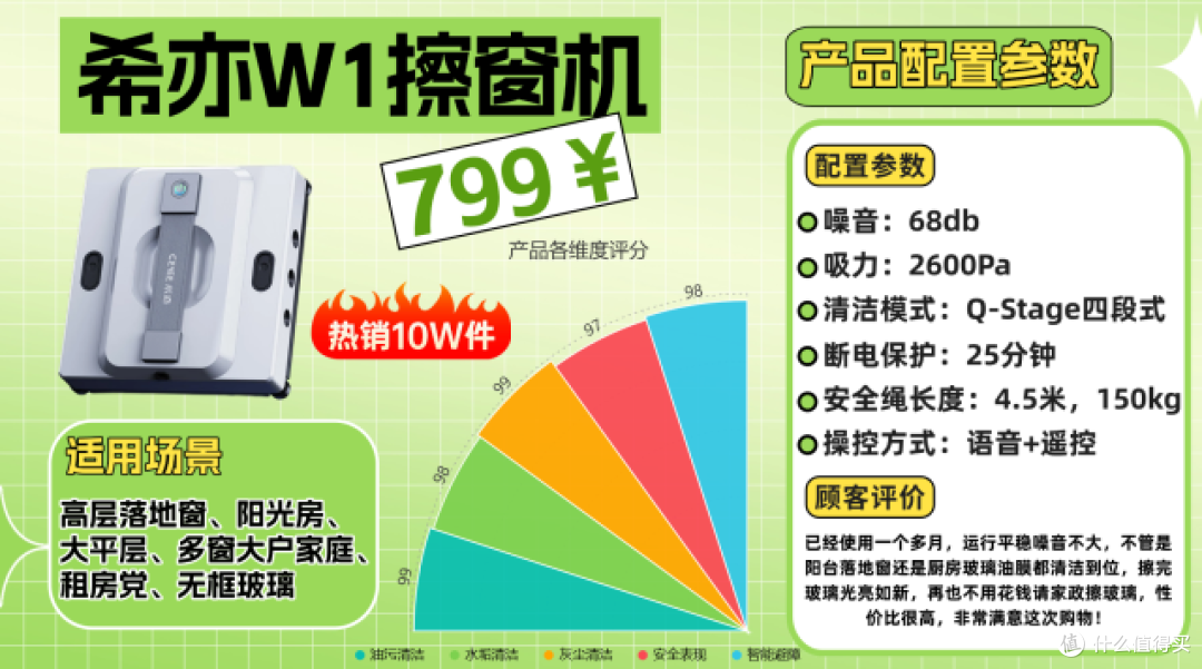租房党宝妈血泪整理:擦窗机器人是不是智商税啊?