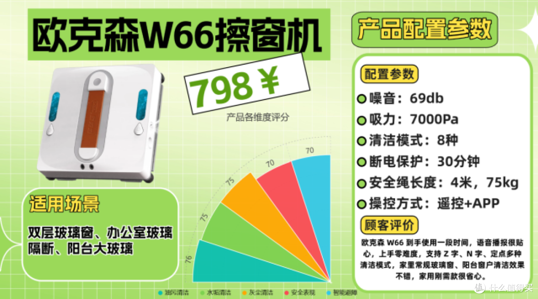 租房党宝妈血泪整理:擦窗机器人是不是智商税啊?