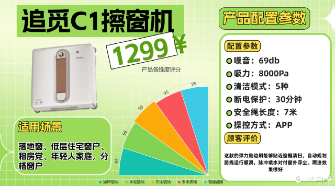 租房党宝妈血泪整理:擦窗机器人是不是智商税啊?
