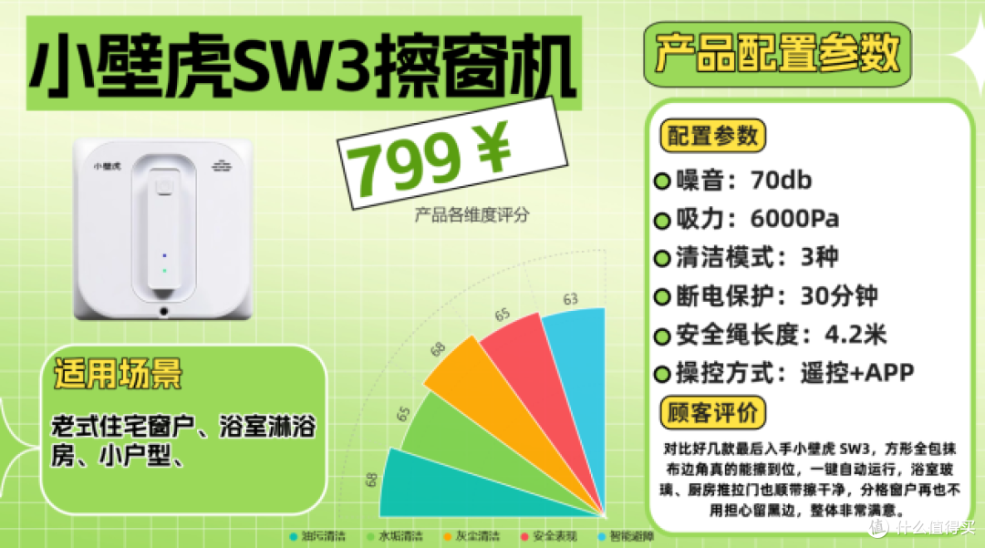 租房党宝妈血泪整理:擦窗机器人是不是智商税啊?