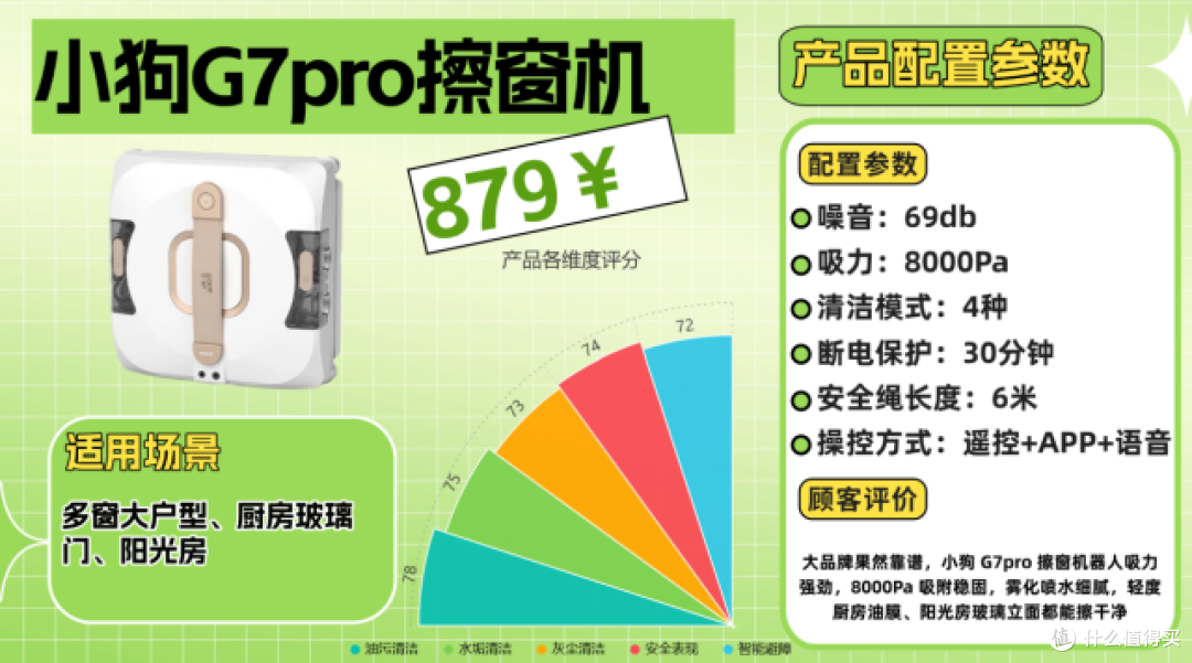 租房党宝妈血泪整理:擦窗机器人是不是智商税啊?