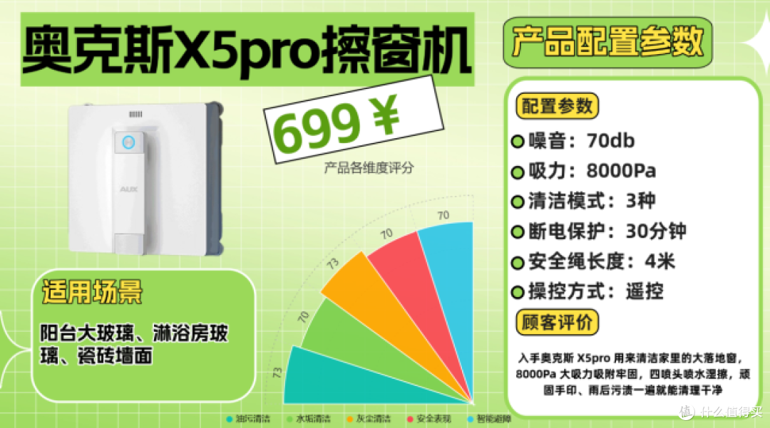 租房党宝妈血泪整理:擦窗机器人是不是智商税啊?