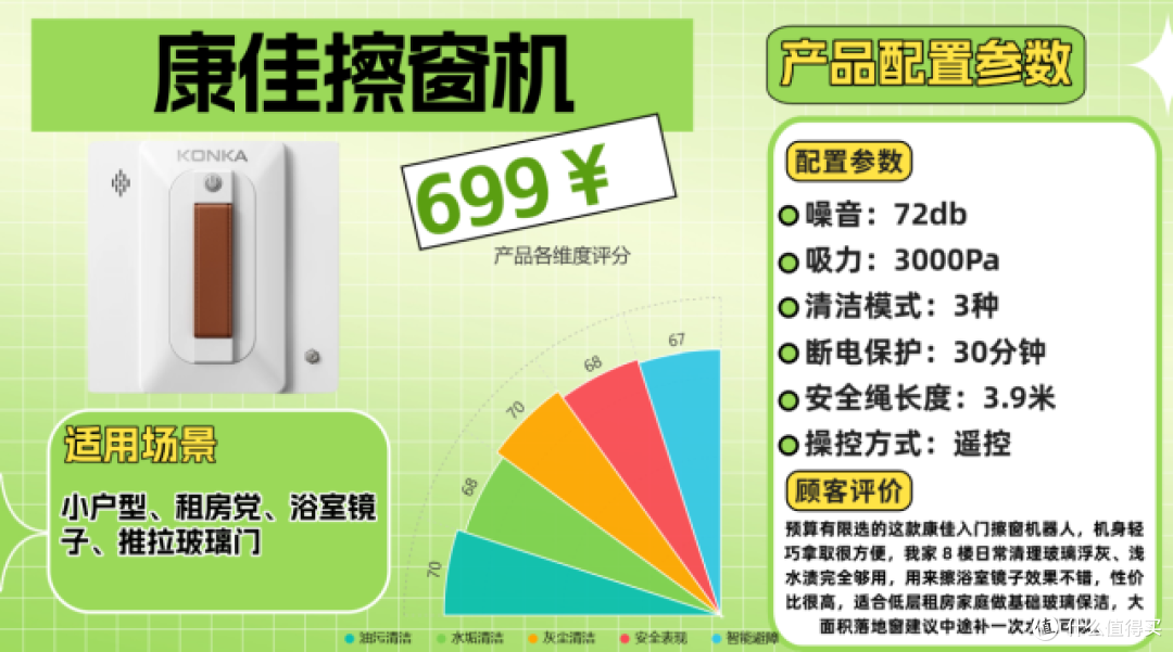 租房党宝妈血泪整理:擦窗机器人是不是智商税啊?