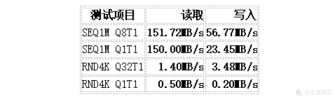 容量、便携与实用性兼顾：希捷One Touch铭系列4TB移动硬盘评测