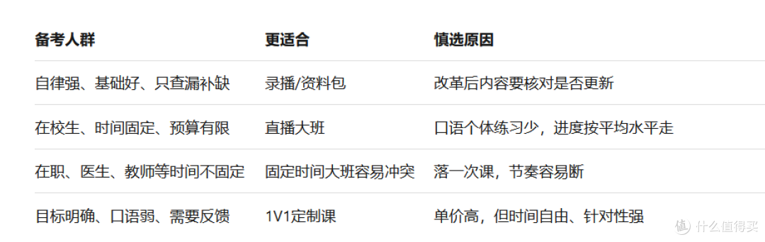 PETS5报班到底值不值?先把这4种备考人群分清