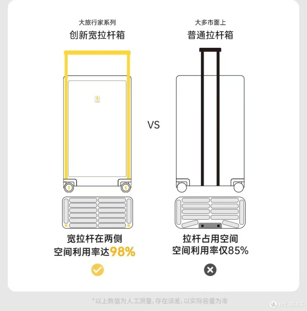双11有没有好用的行李箱推荐?