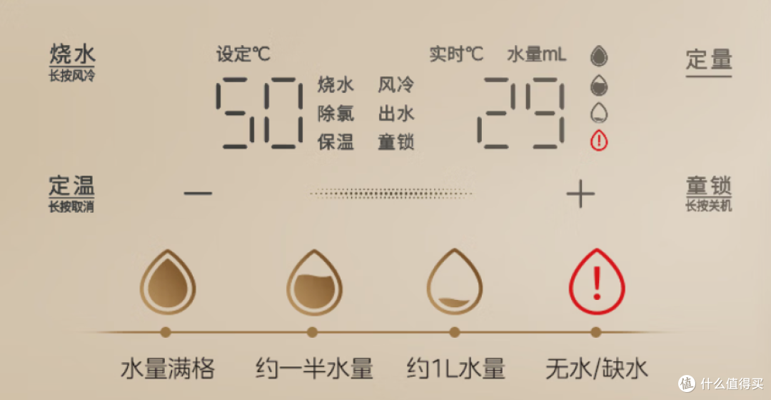 一篇说清三款美的厨房小家电适合谁，看完再下单