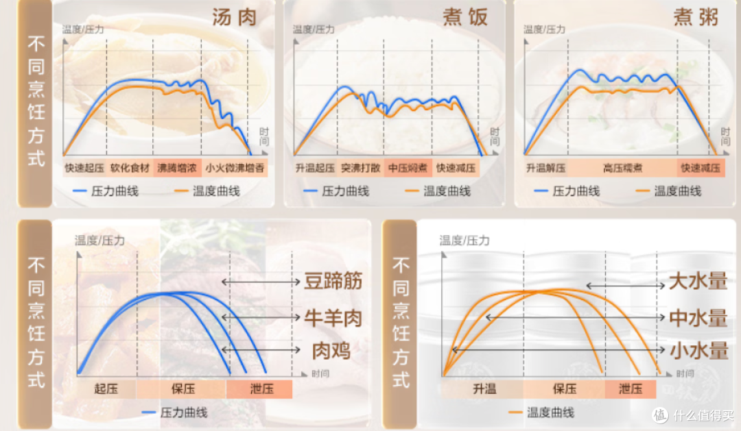一篇说清三款美的厨房小家电适合谁，看完再下单