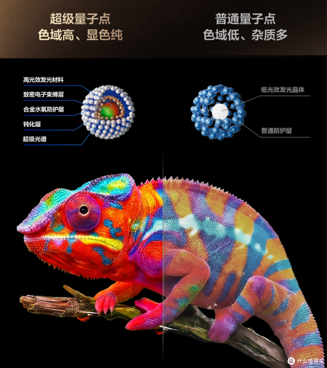 客厅第一台SQD电视怎么选？T7M Ultra拆解给你看
