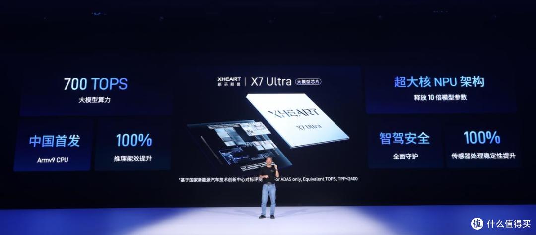 大模型定义芯片：XHEART发布X7 Ultra，释放10倍模型参数