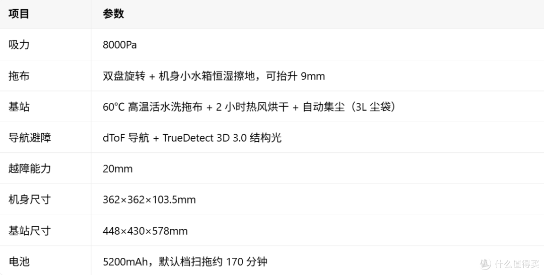 养猫家庭的猫砂盆边上，这台机器是最有用的时候